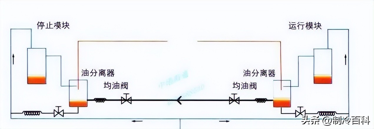 双级压缩系统压缩机老是缺油,怎么判断汽车空调压缩机缺油