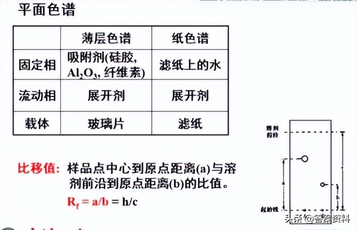 分析化学常考知识点,分析化学期末复习试题及答案