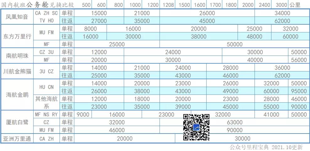 中国南方航空的常旅客计划名称,中国南方航空四季之旅