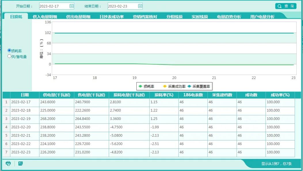 台区线损长期一正一负,台区线损零线带电最新解决办法