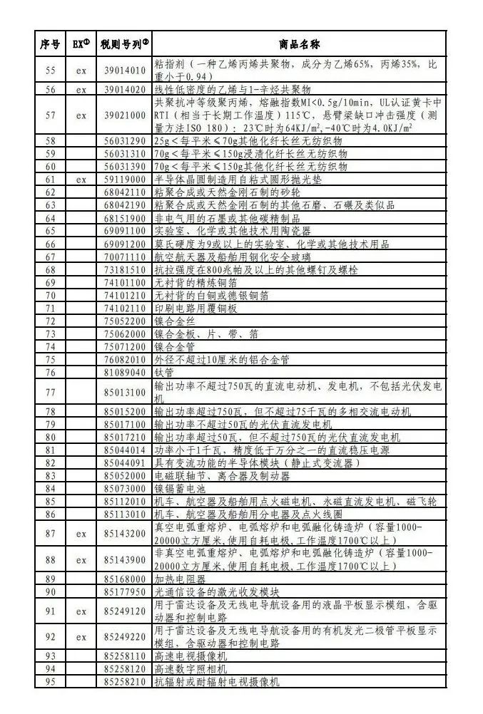 解读对美加征关税排除清单,关于对美加征关税商品延期清单