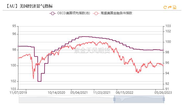 黄金最新支持率分析,黄金攀升到高位后的发展