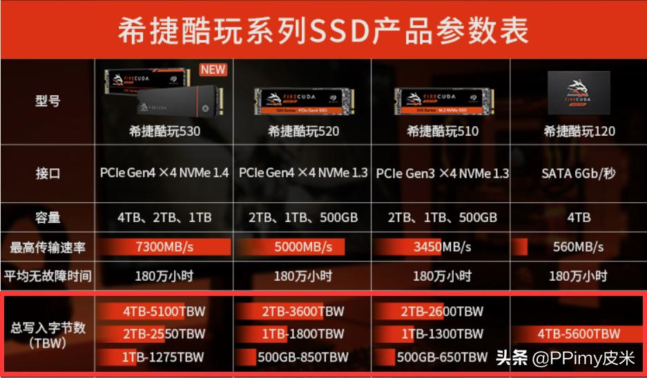 2022最全618装机攻略，必有一款适合你