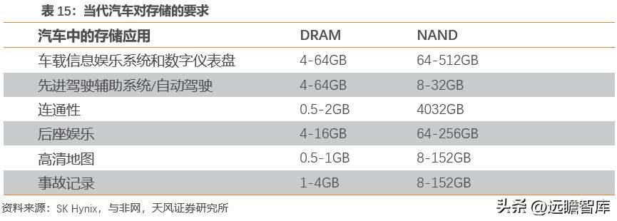 江波龙的存储芯片有什么前景,江波龙在存储领域的地位