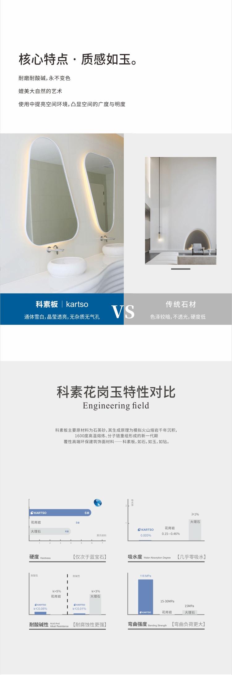 纳米环保板材效果图,纳米高分子板材环保