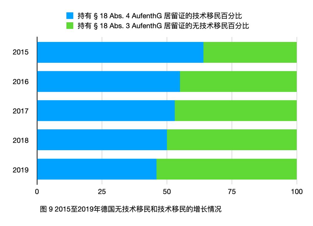 「太和时评」中国在德技术移民与高技术移民情况调研