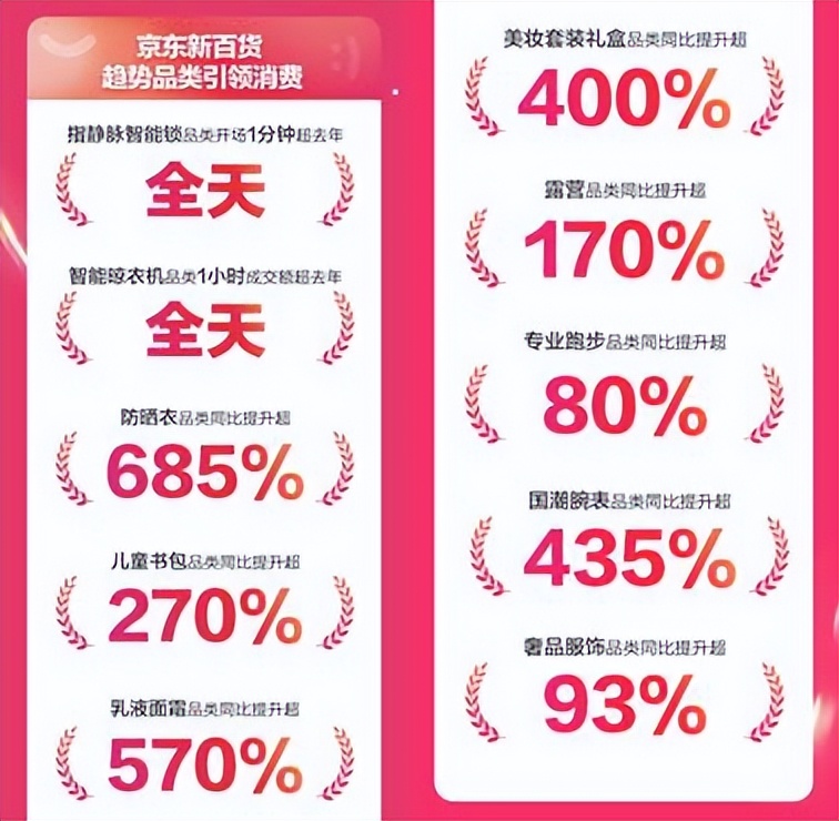 京东百货最新销量排名,京东新百货攻略