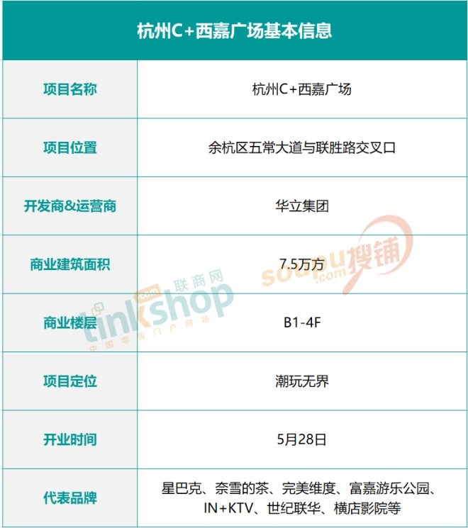 “鸽王”、潮玩街区…实探杭州近期新开的三个商场