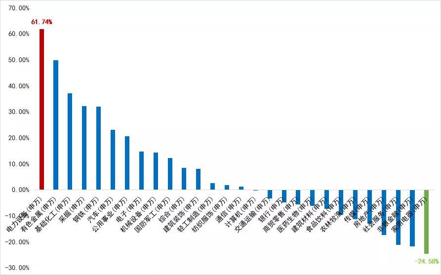 华夏基金节后市场或仍有反弹空间,华夏基金收益排名