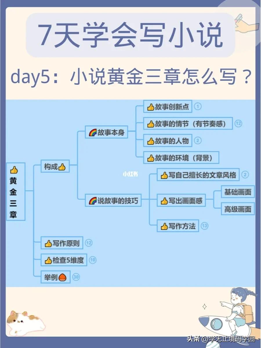21天学写小说,如何学写小说