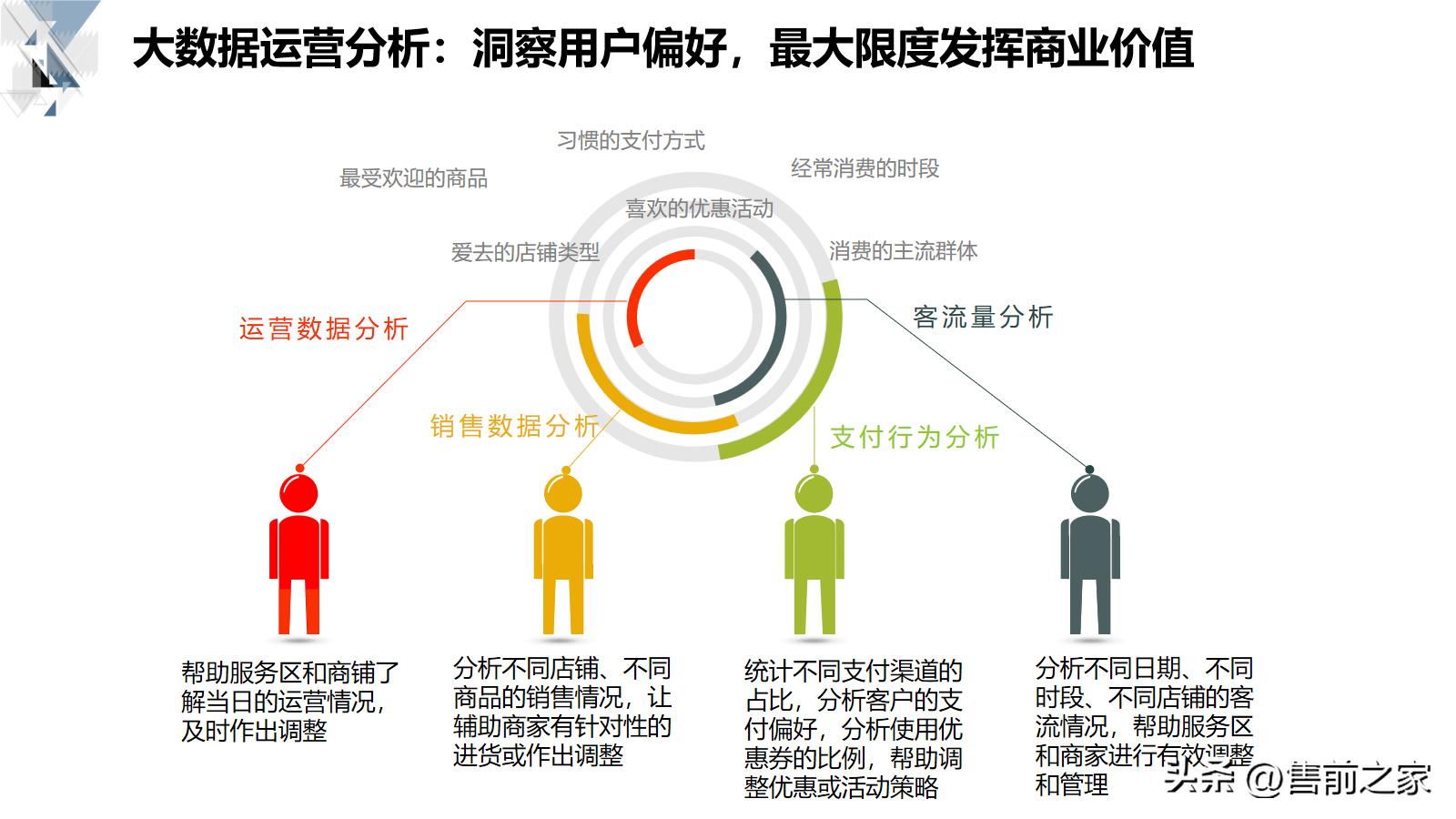 技术型商业运营方案,商业平台的管理和运营方案