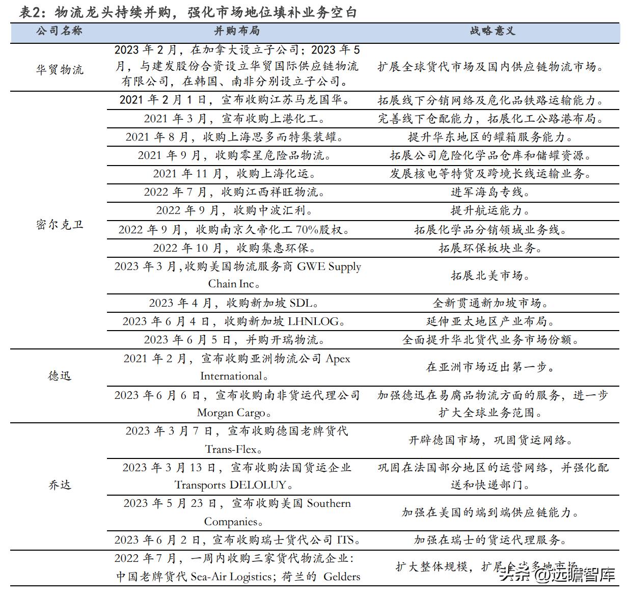 有发展的国际物流货代公司,专业国际货代物流企业