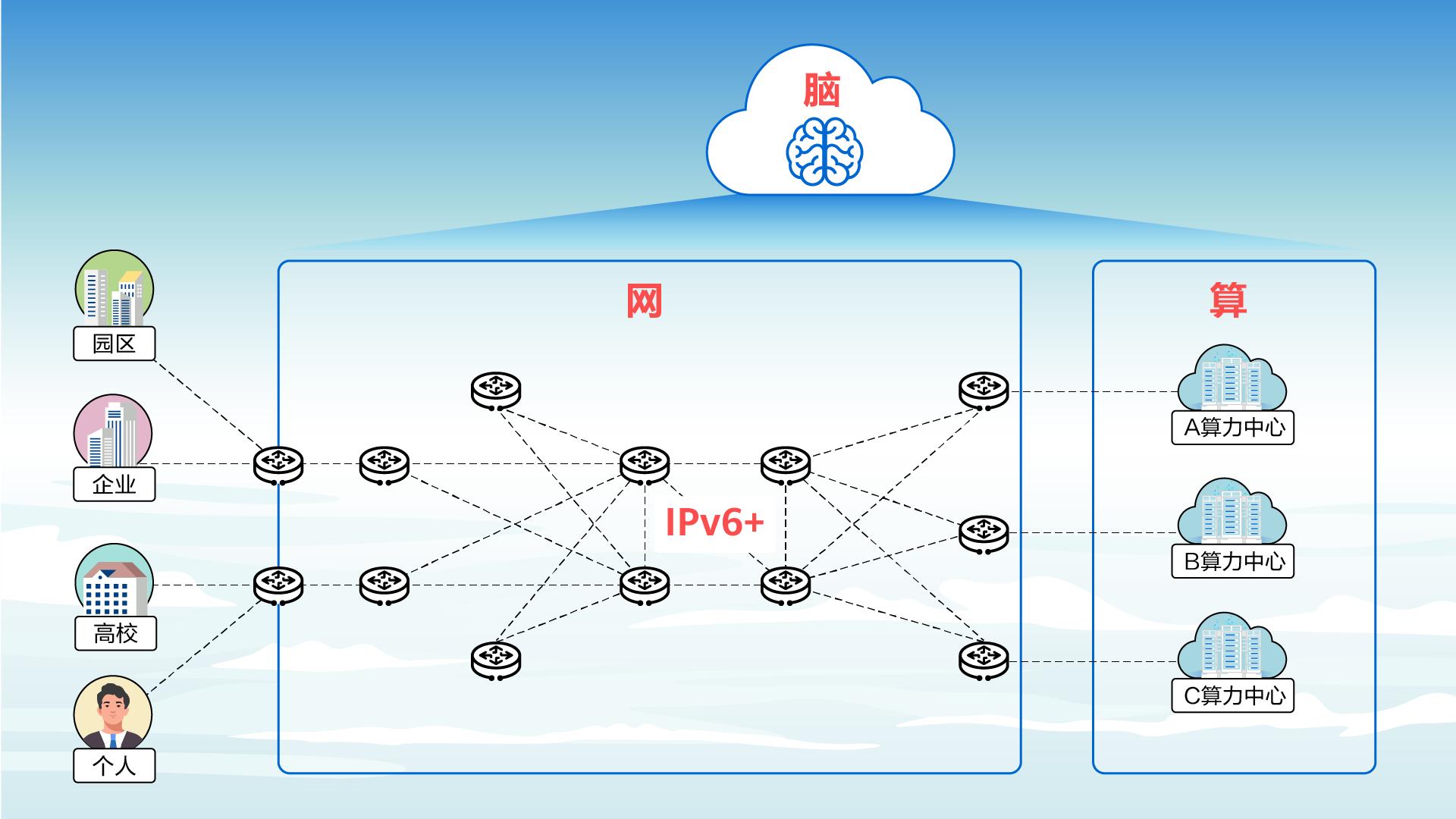 什么是算力和token,什么是算力gpu