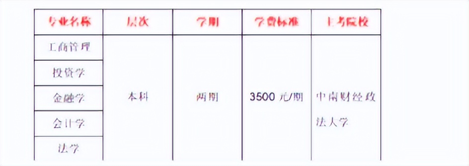 中南大学自考本科经济法学,中南财经政法大学自考本科网络助学