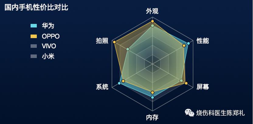 慢性创面患者的敷料运用及选择,创面换药敷料的选择