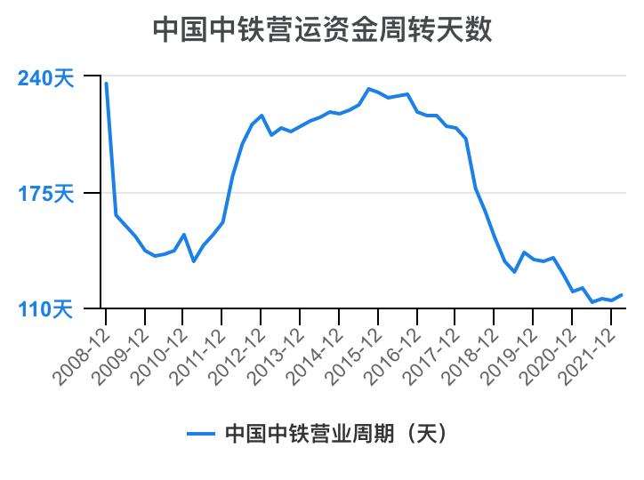 中国中铁年报解读,中国中铁2021年的财务分析报告