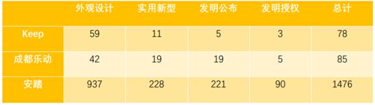 keep所面临的风险,keep的持续盈利商业模式