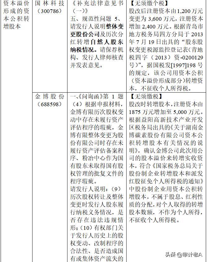 股改账务处理政策,股改涉及的税负有哪些