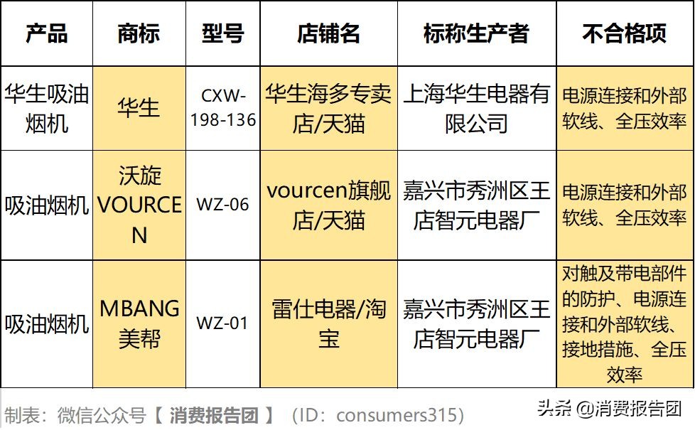 吸油烟机品质检测标准,美的抽油烟机吸顶式质量问题