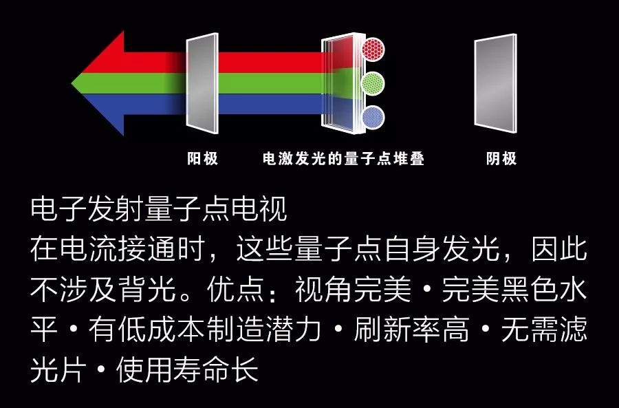 量子点电视的缺点,量子点电视3.0