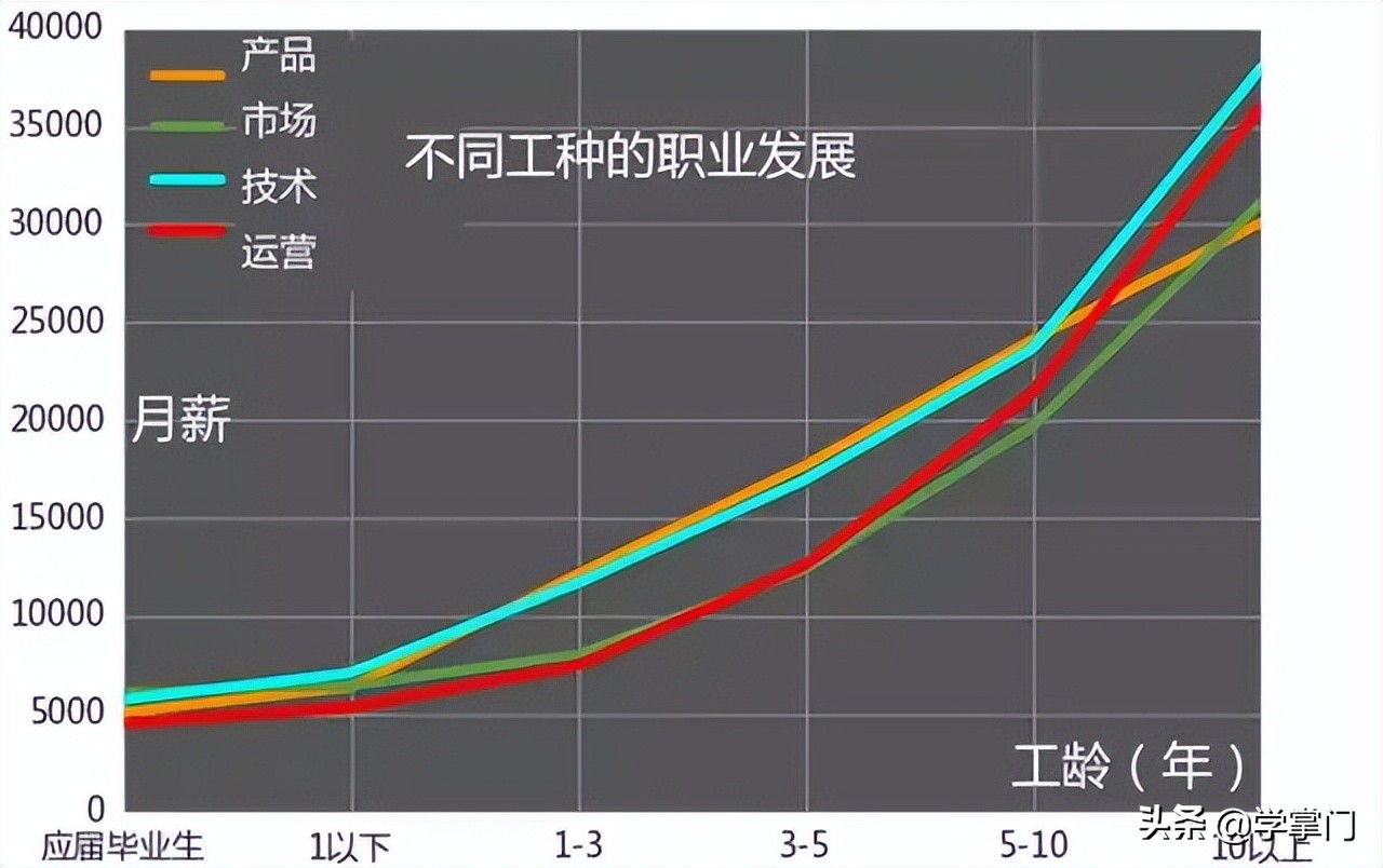 均薪过8K!2022年毕业季就业大数据出炉！IT技术岗成主流选择