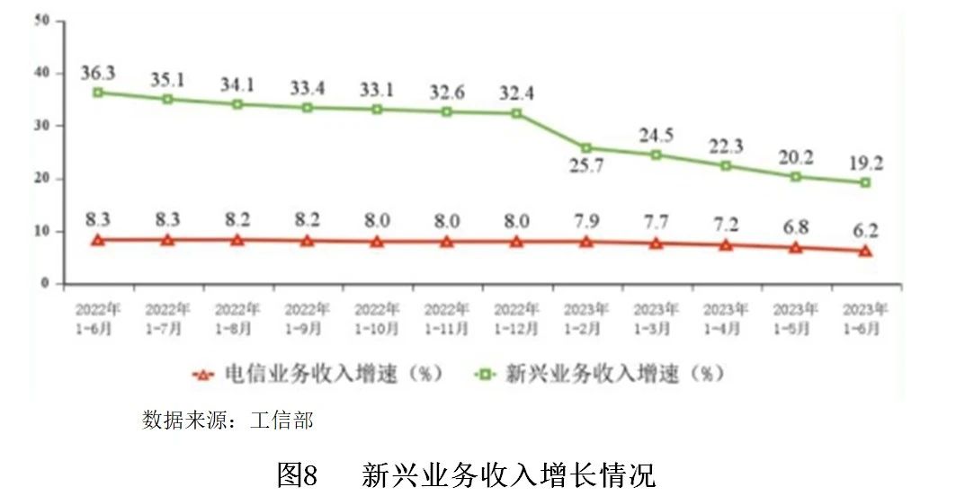 世经研究,银行大数据策略