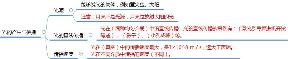 八年级物理上册最全思维导图,八年级物理上册知识点思维导图