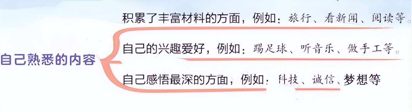 奋斗成就美好生活作文,奋斗成就梦想作文一年级