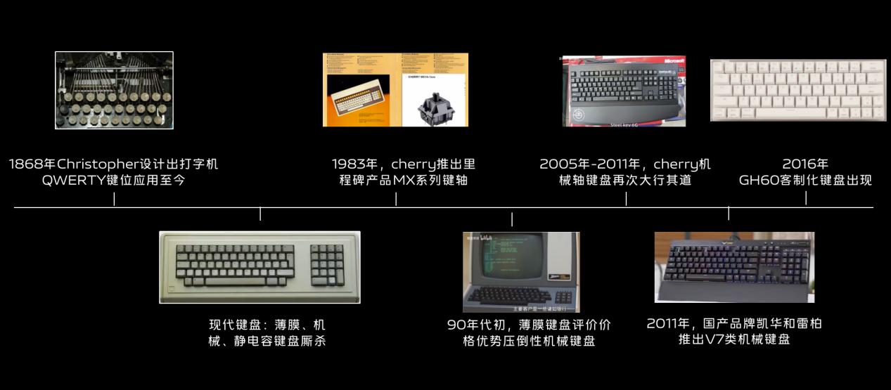 客制化键盘大盘点,中低端客制化键盘