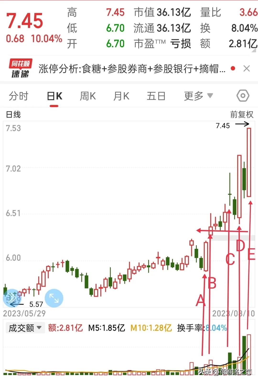 最简单的画线买入股票法,股票画线最佳操作方法