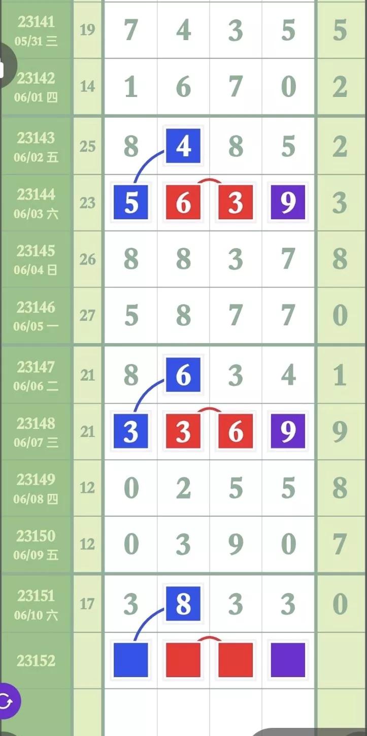 排列五第23246期预测图精准规律,排列五第23251期精准合分规律