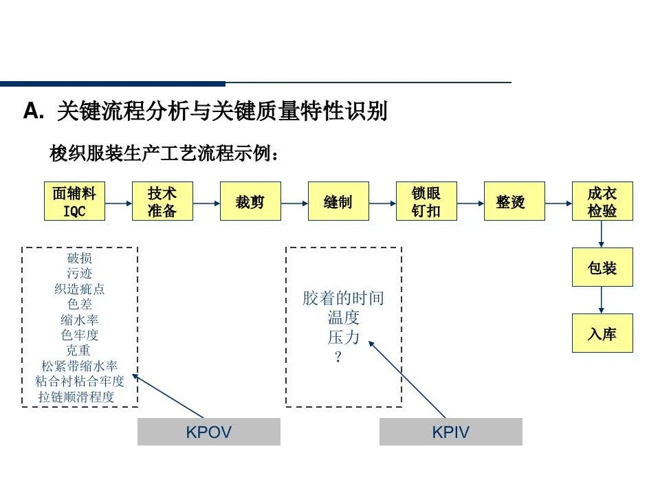 供应商管理培训课件ppt仅供参考,供应商质量管理高级研修ppt