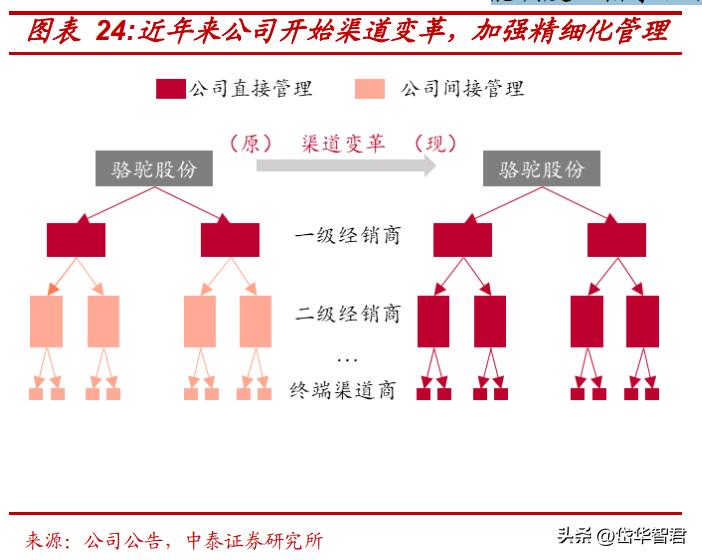 骆驼蓄电池股份公司最新动态,汽车铅酸蓄电池龙头股