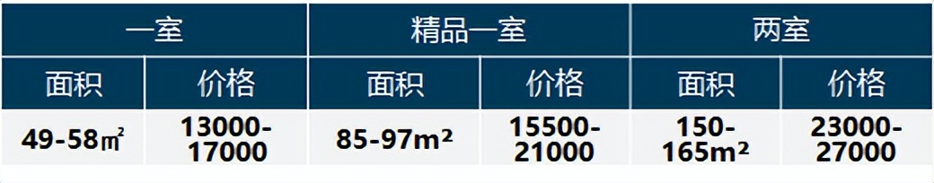 上海地铁2号线附近虹桥租房推荐,虹桥商务广场附近租房价格
