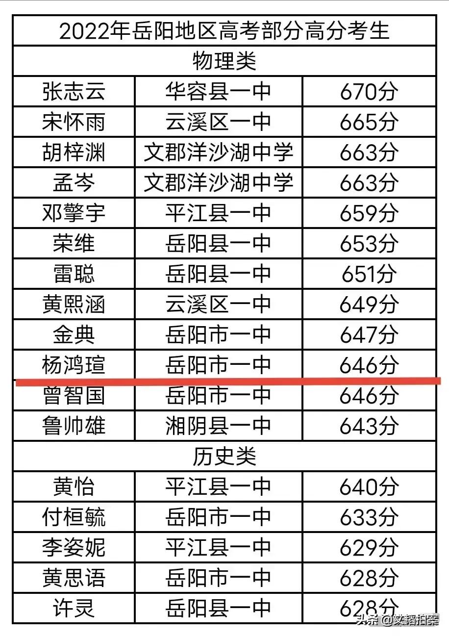 岳阳教育和柳州教育,岳阳和常德差距