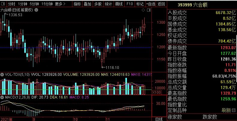 *合六**顺账户交易纪实（211126）