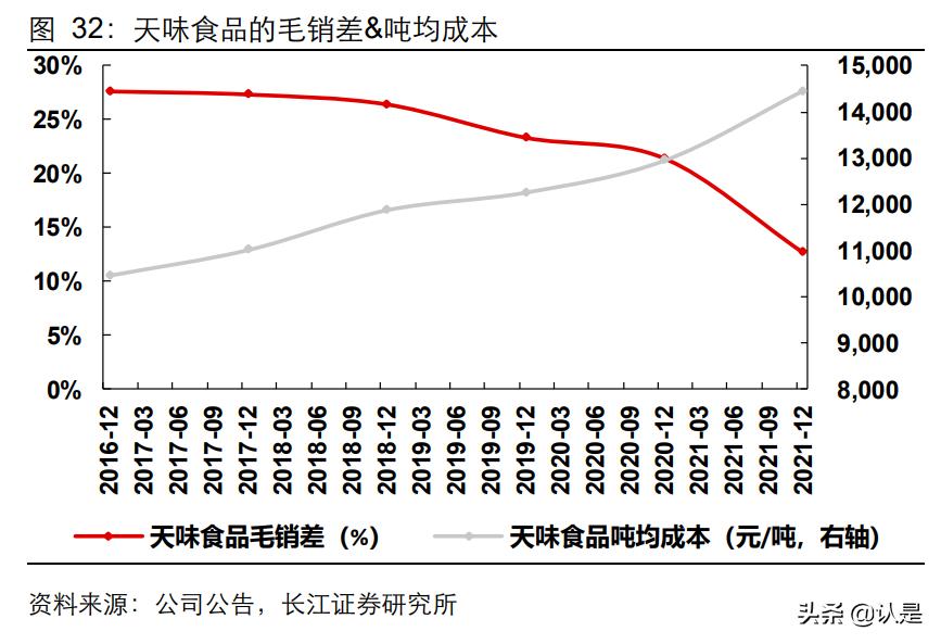 调味品行业现状及发展前景分析,调味品行业市场增长如何