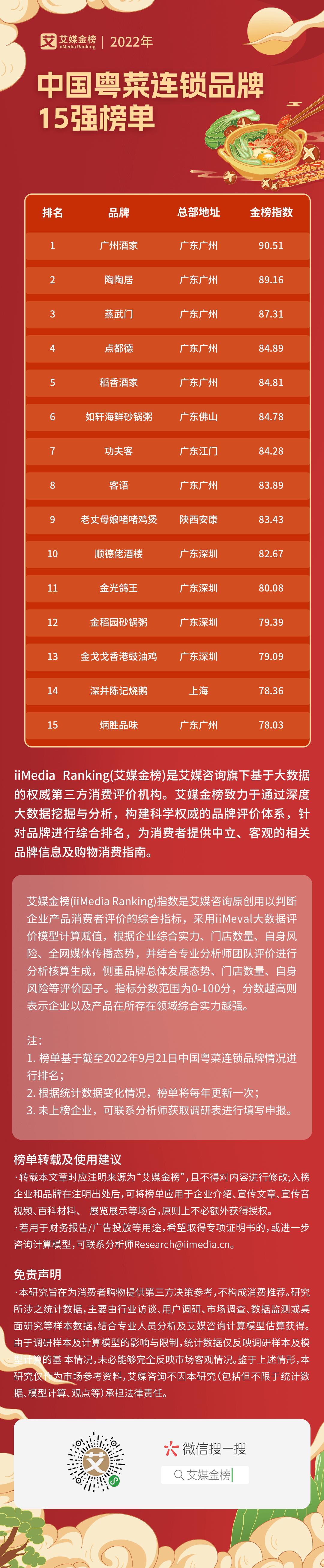 粤菜加盟品牌排行前十名,平价粤菜加盟大品牌排行榜