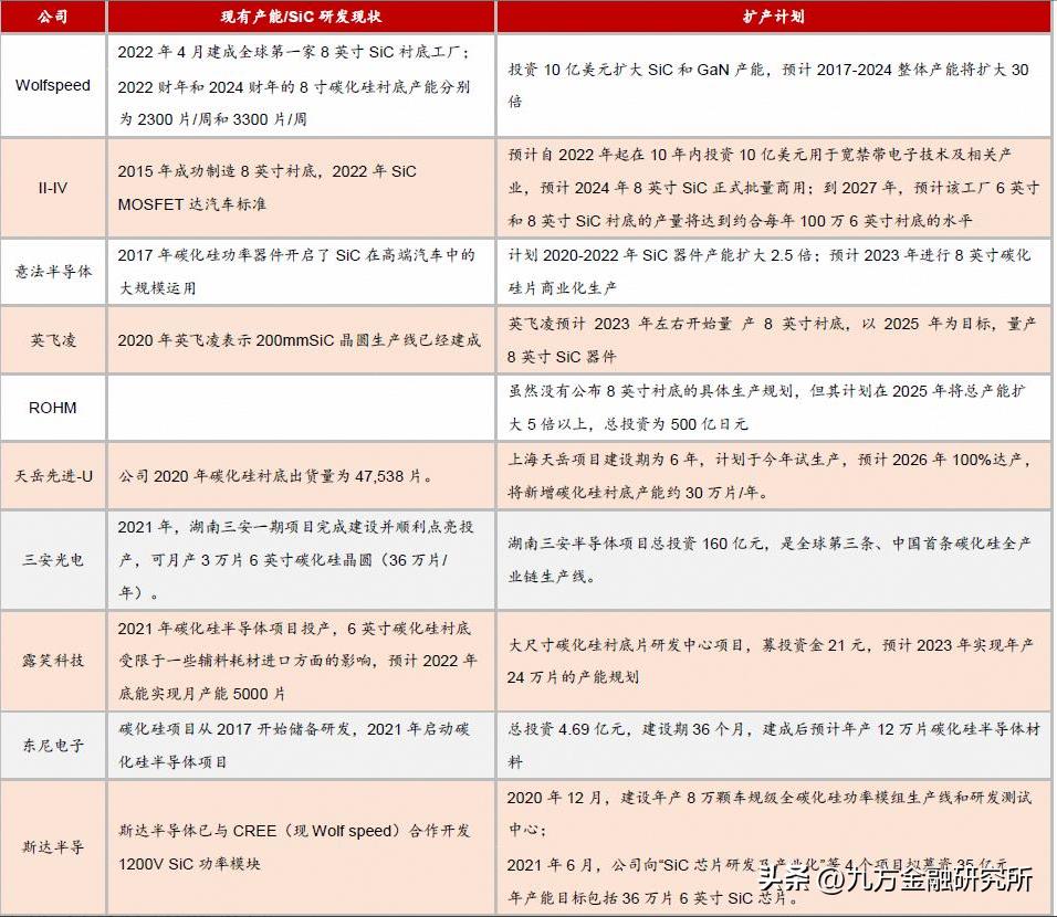 天岳先进和东尼电子深度分析,天岳先进股份有限公司