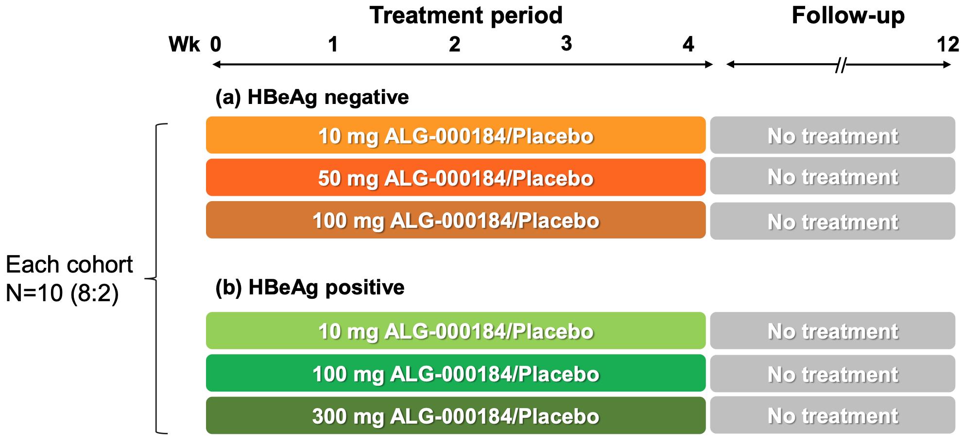 乙肝cpam在研新药,乙肝在研新药zm-h1505r