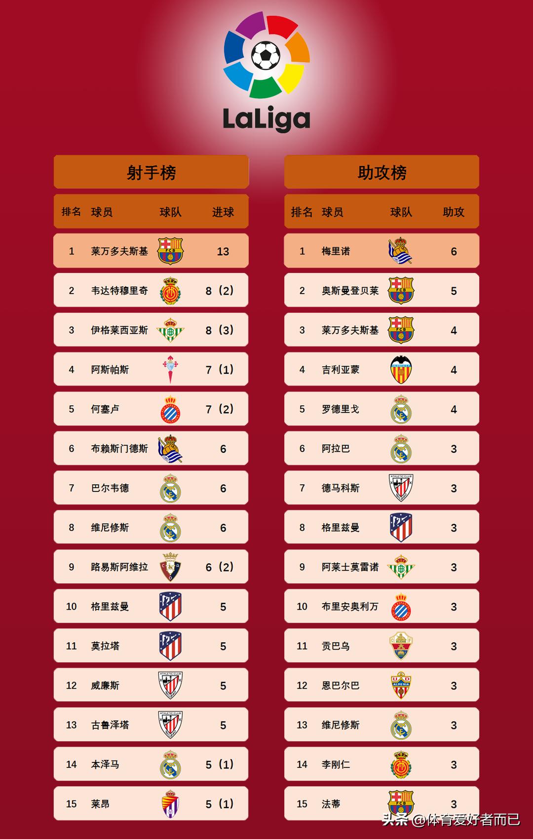 欧洲五大联赛射手榜进球积分,欧洲五大联赛总射手榜