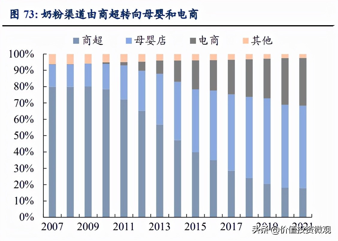 伊利集团的盈利模式,伊利奶粉行业竞争力体现在哪里