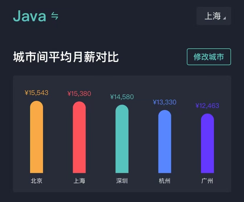 上海2023年Java工作好找吗,南京2019java后端开发招聘
