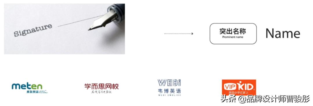 教育品牌设计方法,教育类品牌设计