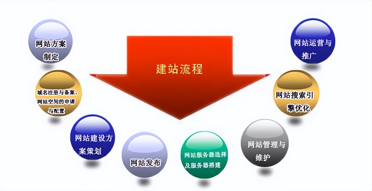 企业网站建设价格多少,企业网站建设的报价一般是多少