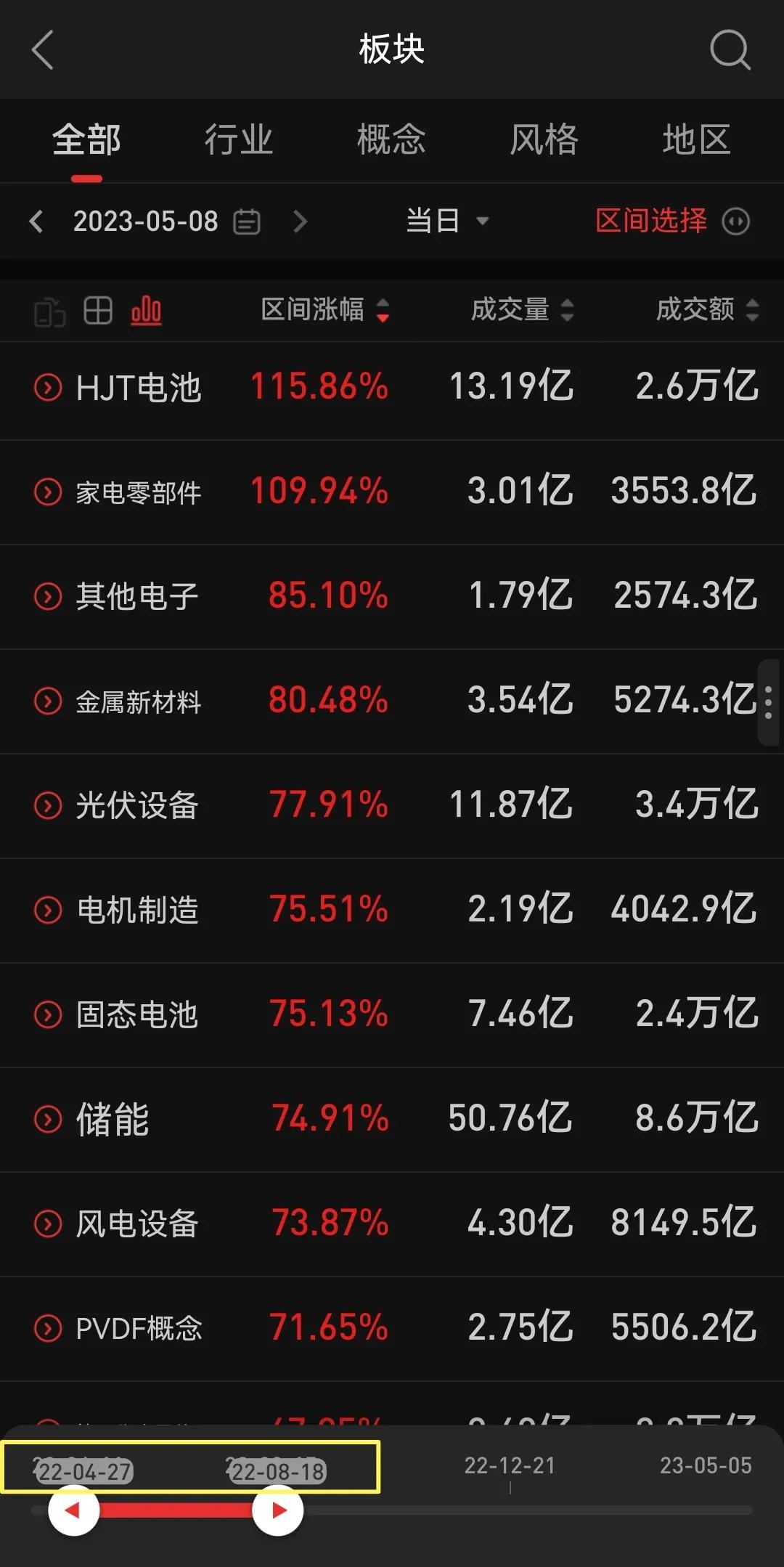 2020年股市每月热点板块,股市热点板块演变过程