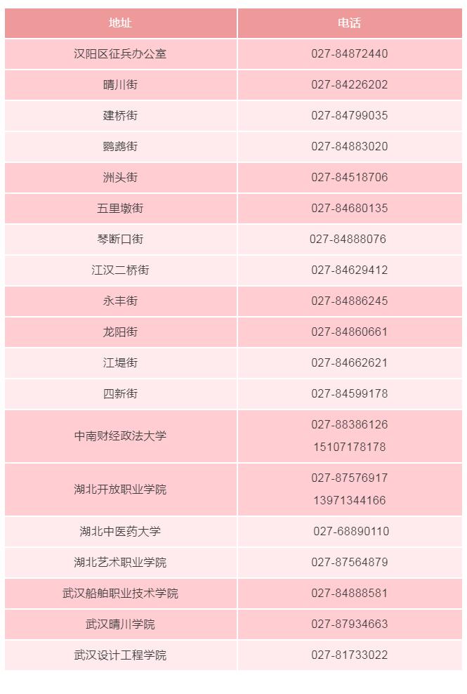 武汉市大学生征兵时间,关于做好2022年大学生征兵的通知