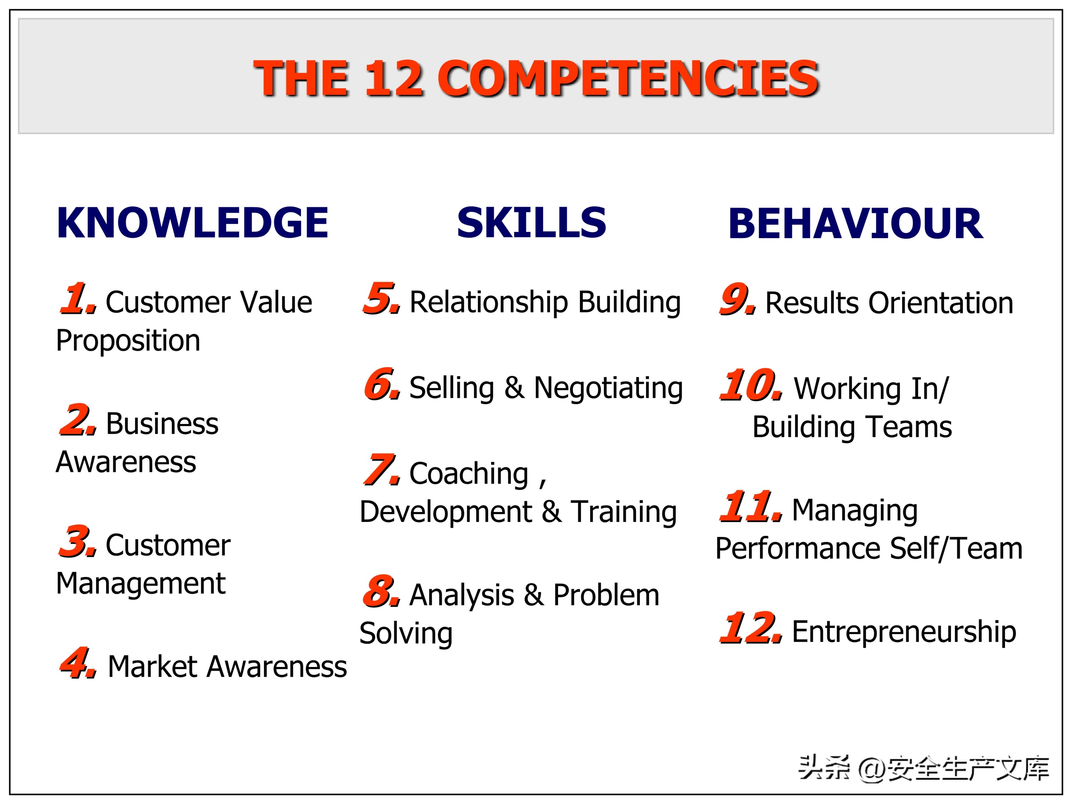 营销部2022年度培训计划模板,年度安全培训经费预算