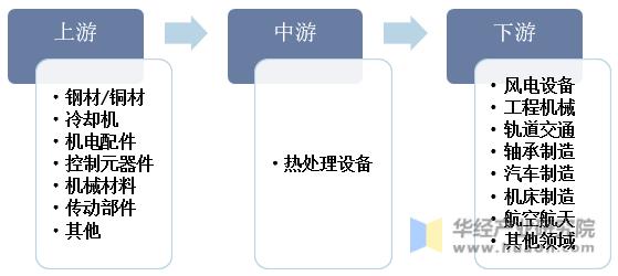热处理设备发展历史,未来有前景的热处理设备