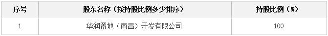 长沙润都房地产开发有限公司100%股权及相关债权